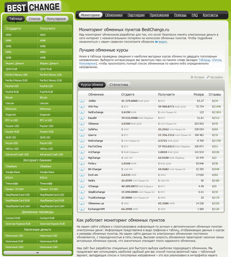 Мониторинг обменников BestChange
