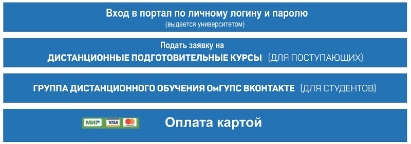 Как зарегистрировать личный аккаунт OmGUPS