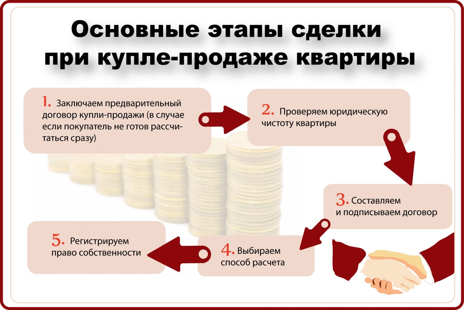 Как продать квартиру в ипотеку?