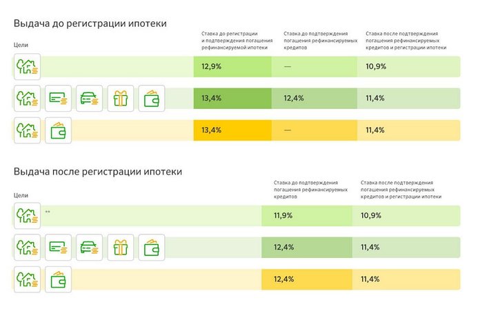 Как реструктурировать банковский кредит?